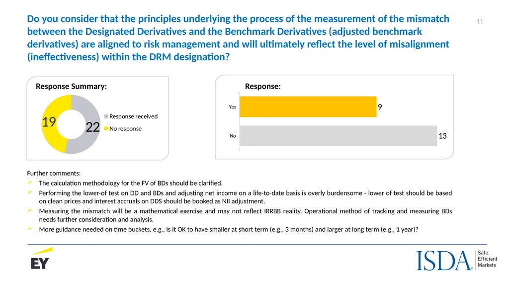 The IASB’s proposed Dynamic Risk Management Model - slide 11 of 30