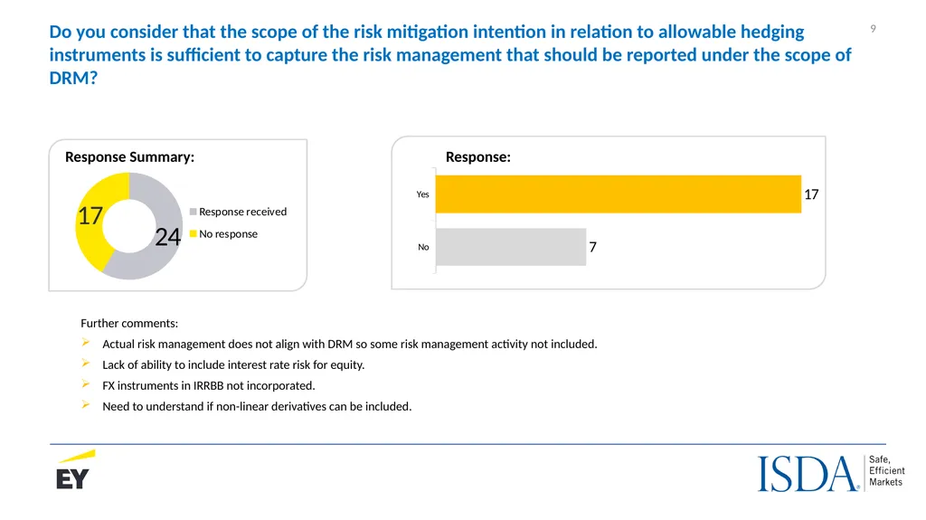 The IASB’s proposed Dynamic Risk Management Model - slide 9 of 30