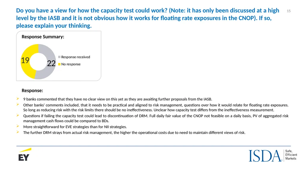 The IASB’s proposed Dynamic Risk Management Model - slide 15 of 30