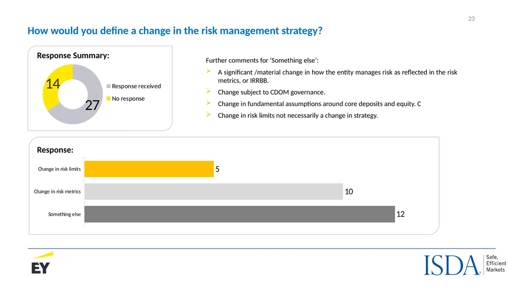The IASB’s proposed Dynamic Risk Management Model - slide 23 of 30