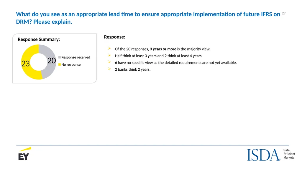 The IASB’s proposed Dynamic Risk Management Model - slide 27 of 30