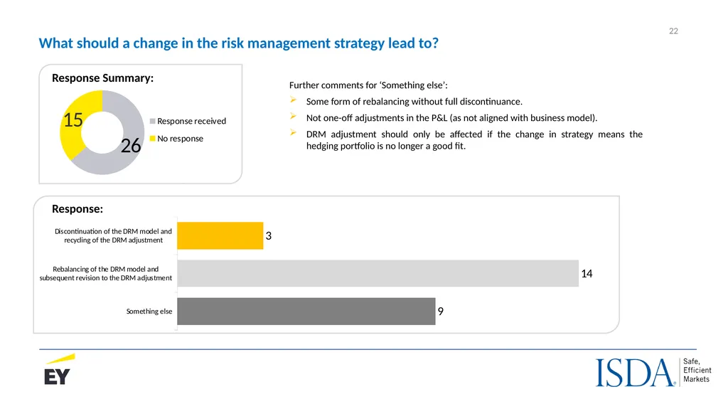 The IASB’s proposed Dynamic Risk Management Model - slide 22 of 30