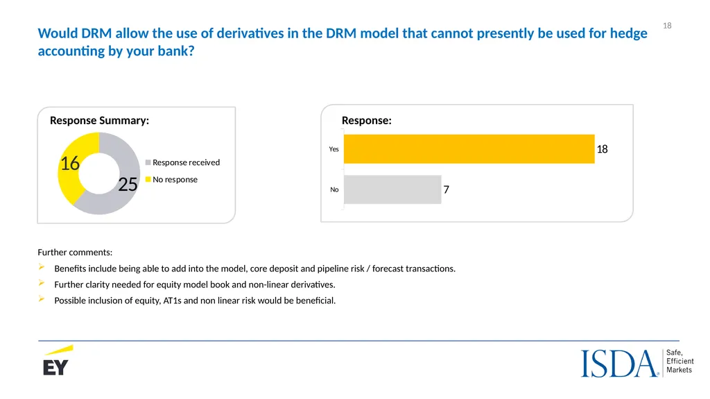 The IASB’s proposed Dynamic Risk Management Model - slide 18 of 30