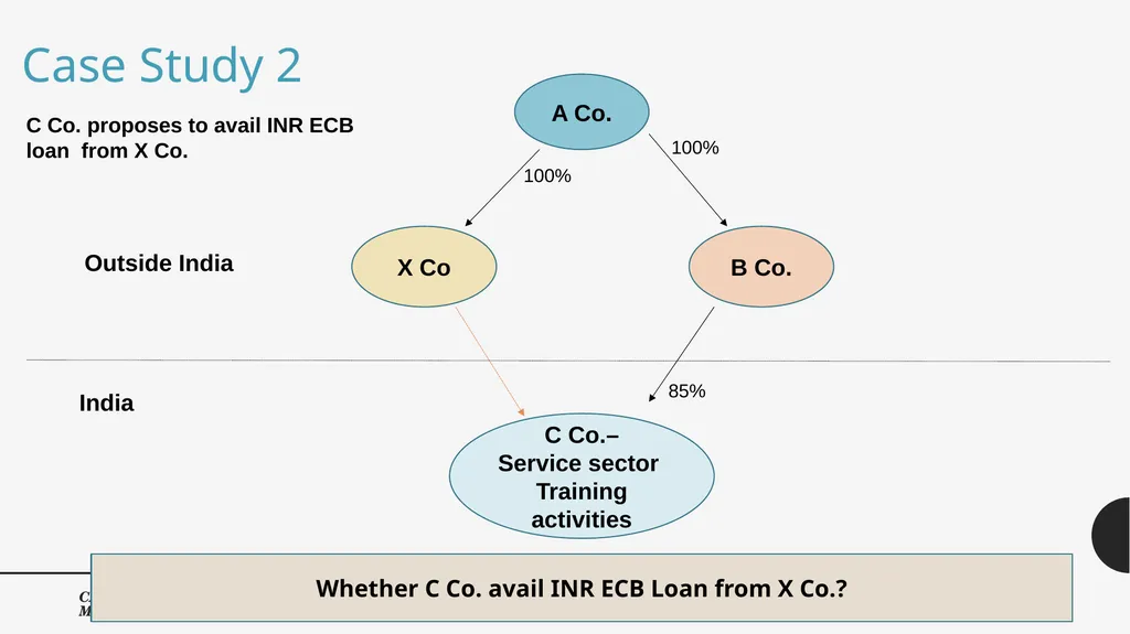 External Commercial Borrowings, Trade Credits and - slide 28 of 33