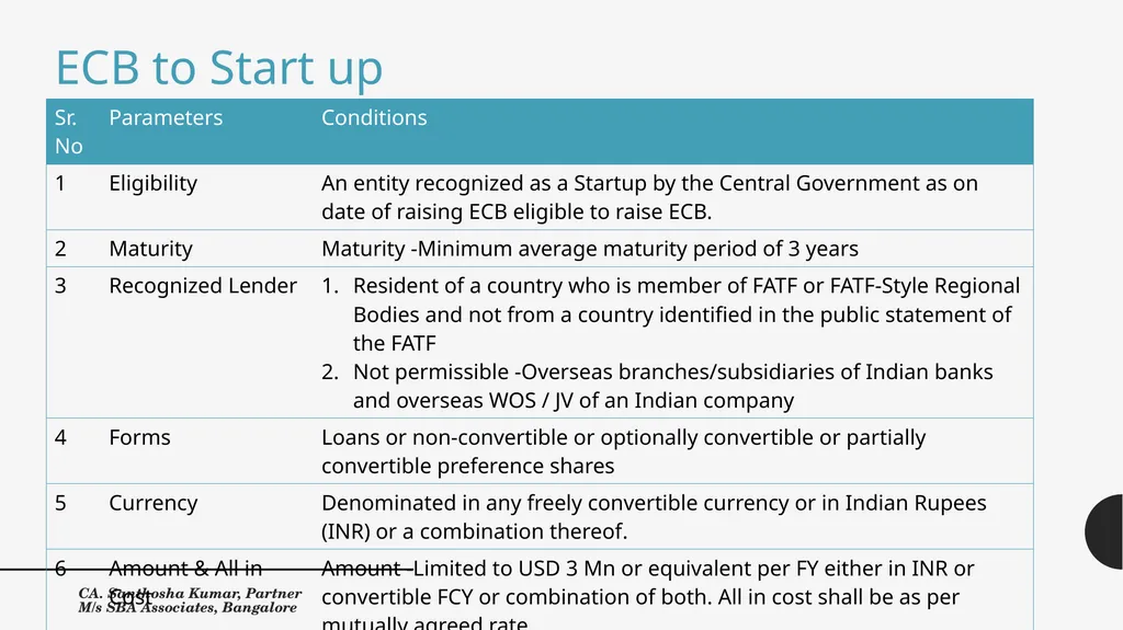 External Commercial Borrowings, Trade Credits and - slide 21 of 33