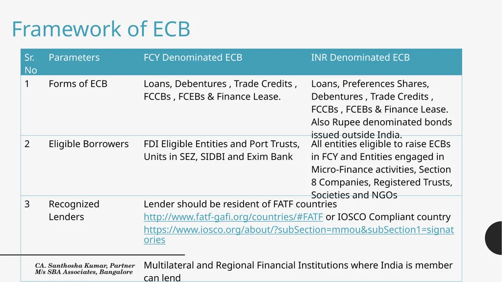 External Commercial Borrowings, Trade Credits and - slide 6 of 33