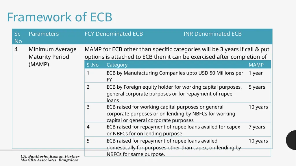 External Commercial Borrowings, Trade Credits and - slide 7 of 33