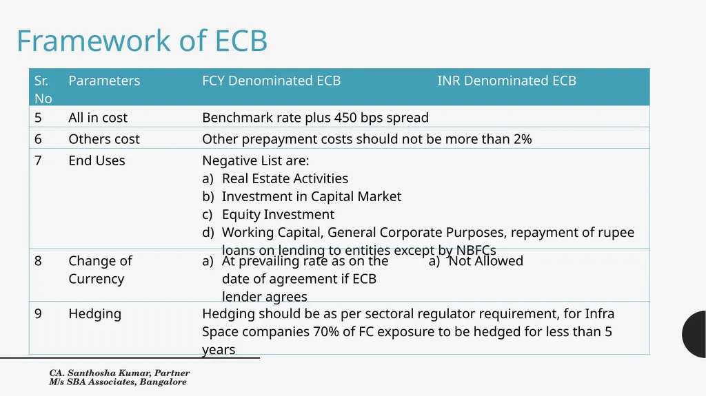 External Commercial Borrowings, Trade Credits and - slide 8 of 33
