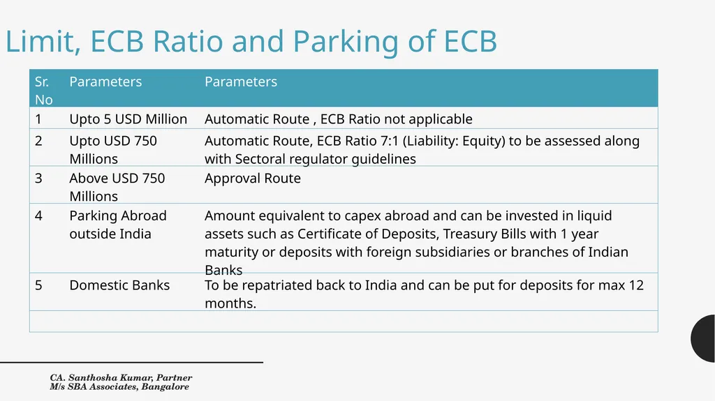 External Commercial Borrowings, Trade Credits and - slide 10 of 33