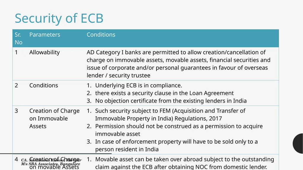 External Commercial Borrowings, Trade Credits and - slide 19 of 33