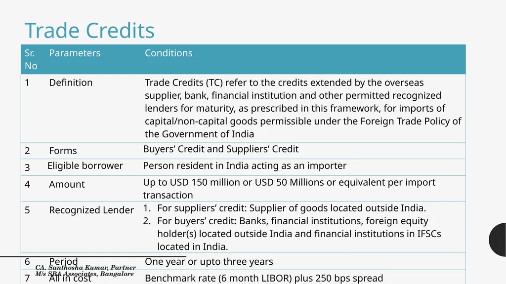 External Commercial Borrowings, Trade Credits and - slide 22 of 33