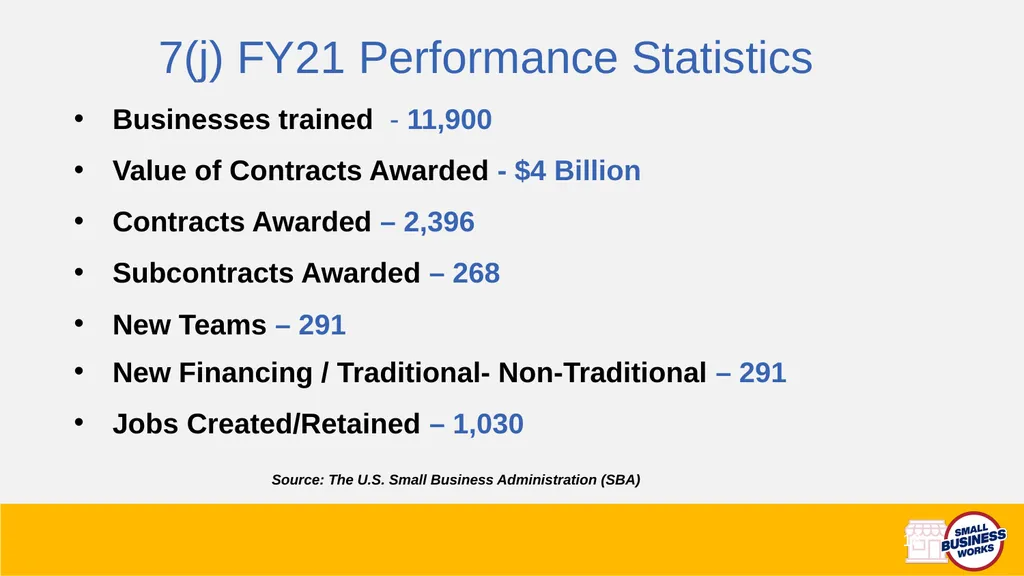 U.S. General Services Administration Small - slide 18 of 21