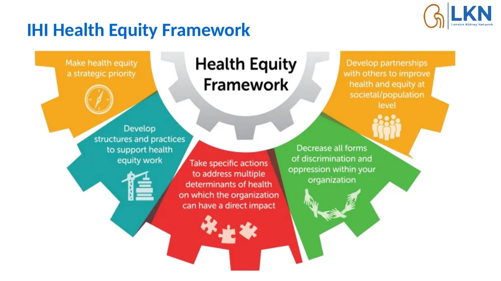 Developing toolkits to embed equity in quality - slide 9 of 15