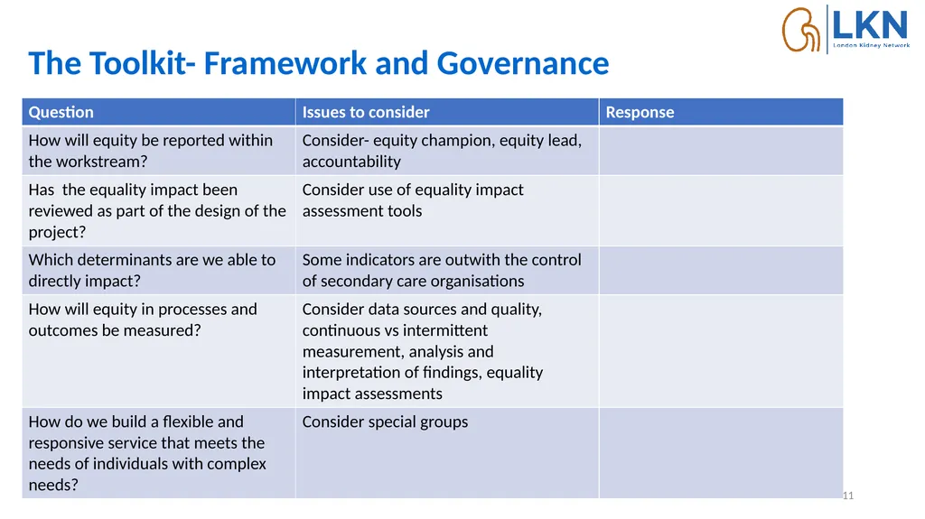 Developing toolkits to embed equity in quality - slide 11 of 15