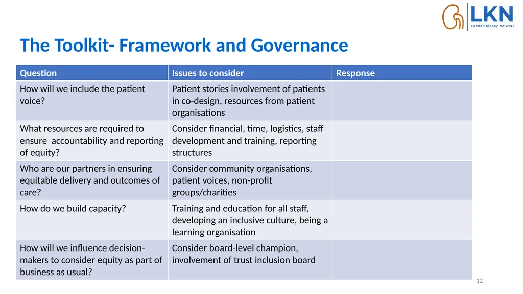Developing toolkits to embed equity in quality - slide 12 of 15