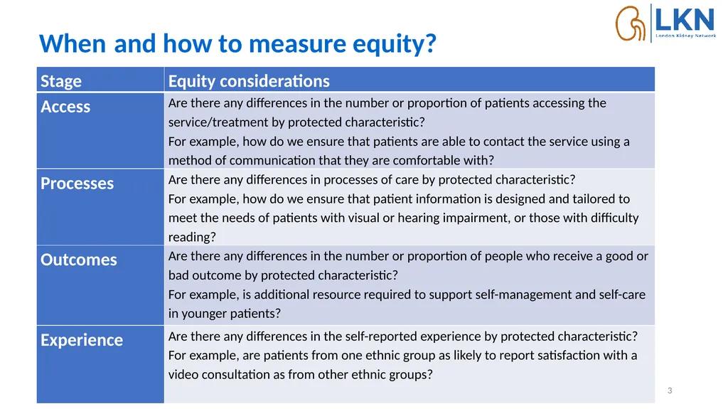 Developing toolkits to embed equity in quality - slide 3 of 15