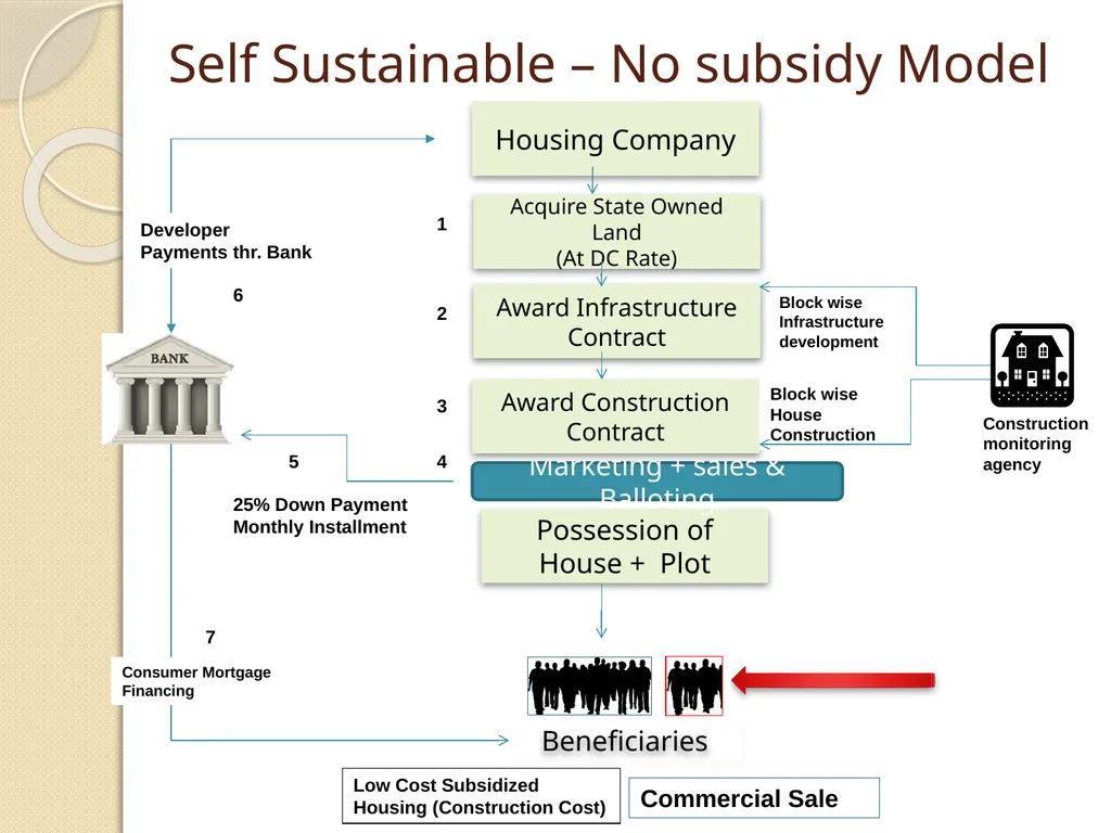 Mortgage Financing Product Restructuring Case - slide 24 of 31