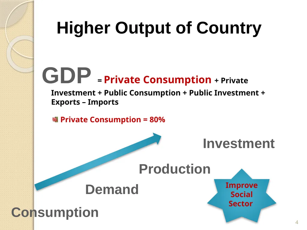 Mortgage Financing Product Restructuring Case - slide 4 of 31