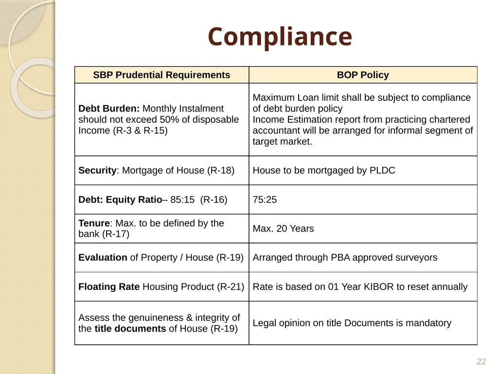 Mortgage Financing Product Restructuring Case - slide 22 of 31