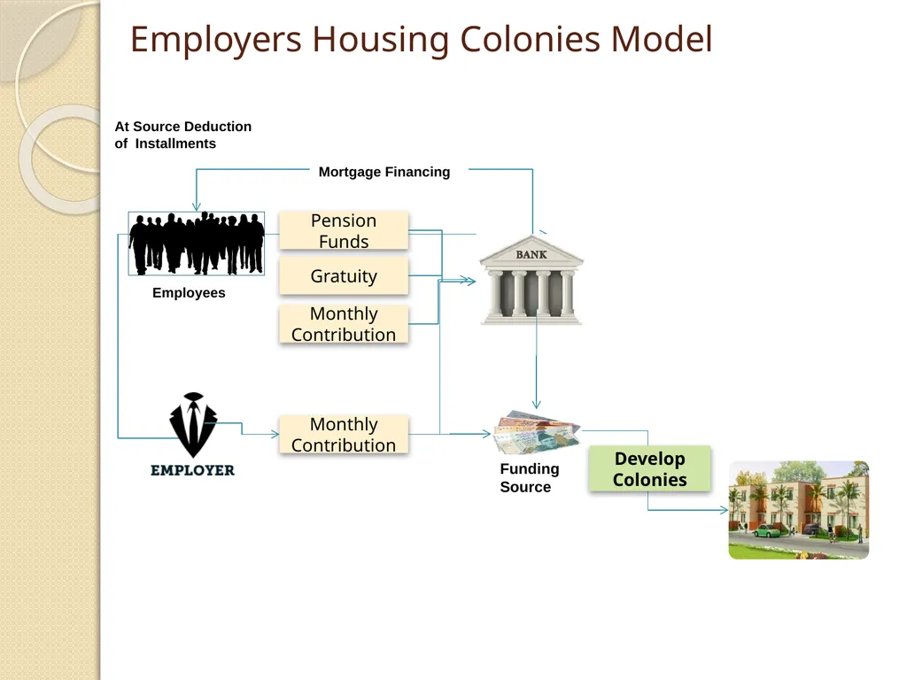 Mortgage Financing Product Restructuring Case - slide 26 of 31
