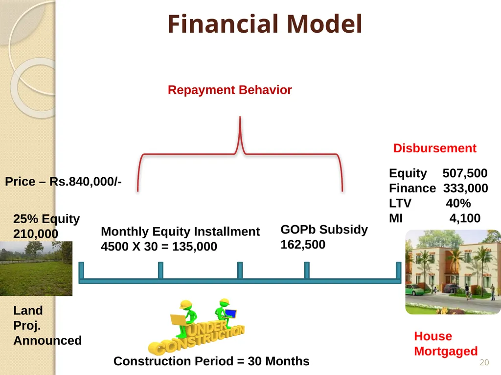 Mortgage Financing Product Restructuring Case - slide 20 of 31