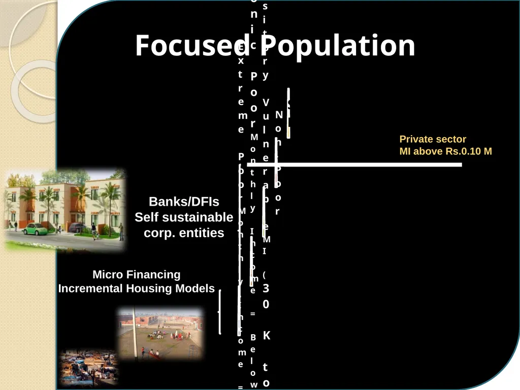 Mortgage Financing Product Restructuring Case - slide 11 of 31