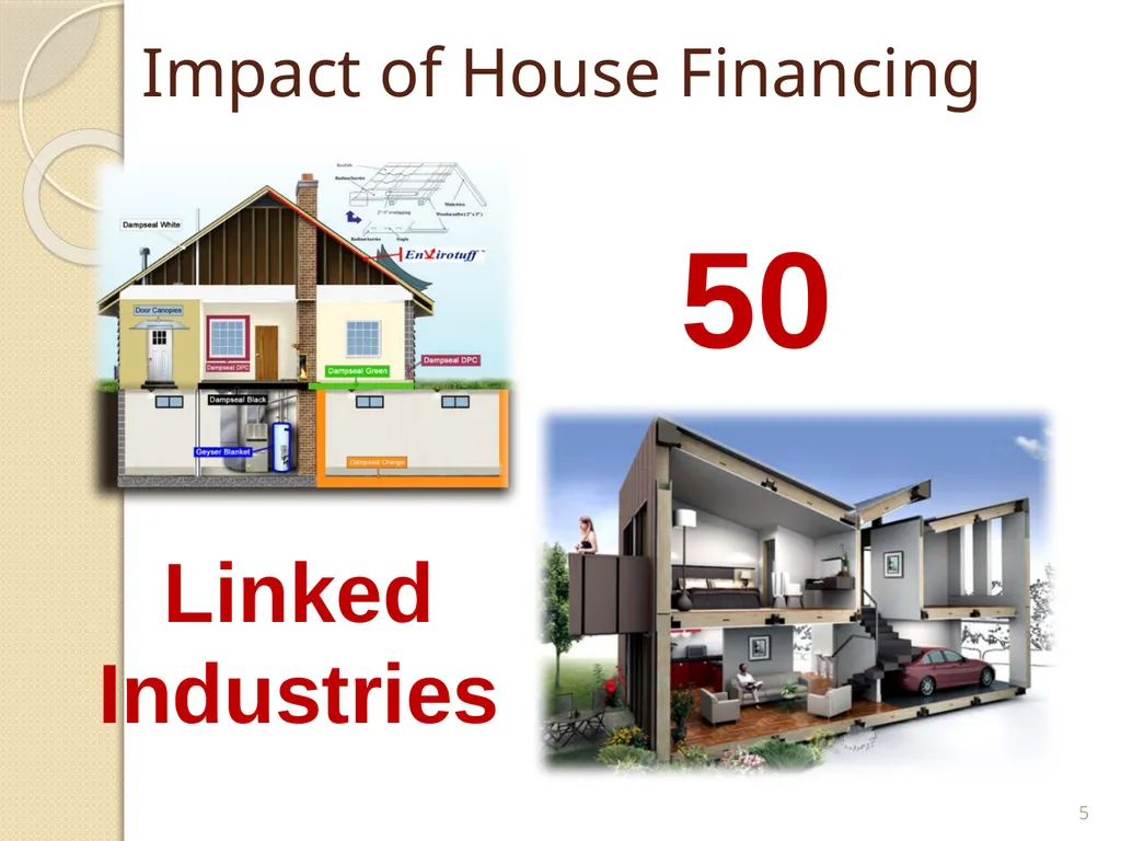 Mortgage Financing Product Restructuring Case - slide 5 of 31