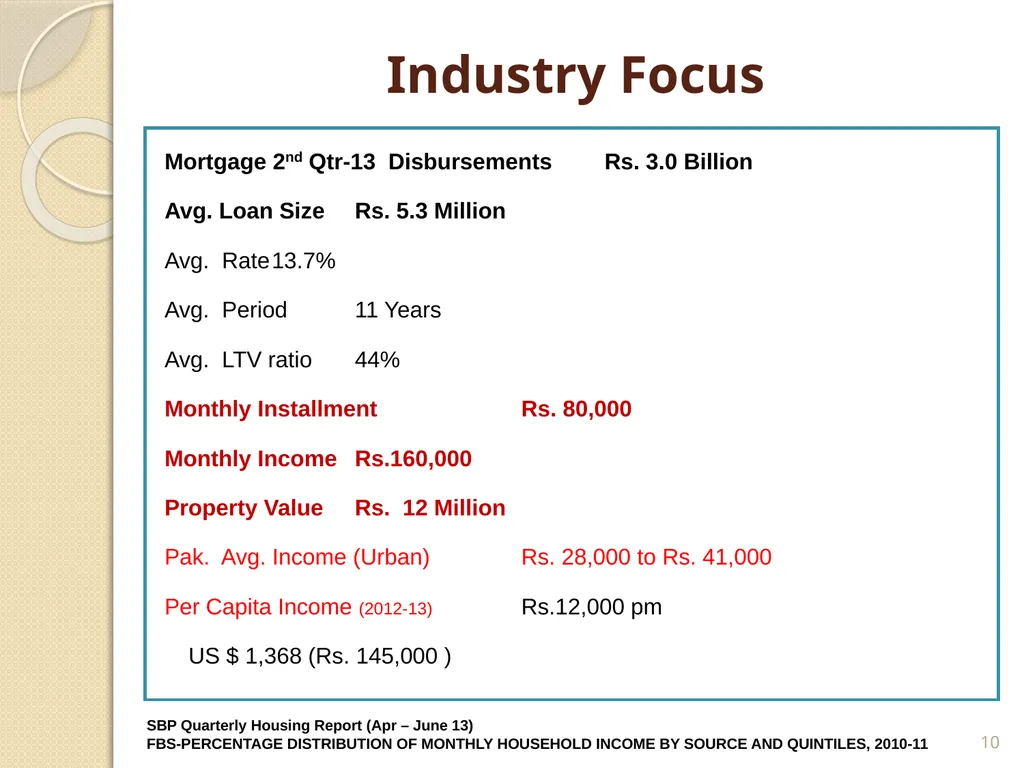 Mortgage Financing Product Restructuring Case - slide 10 of 31