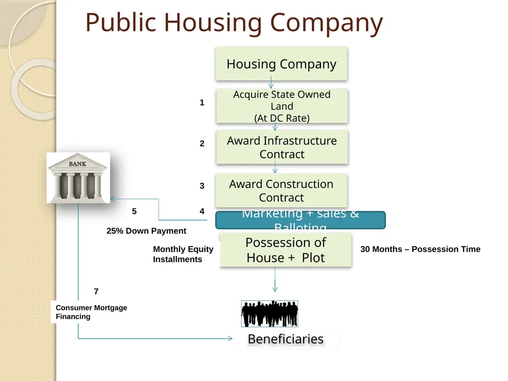 Mortgage Financing Product Restructuring Case - slide 15 of 31