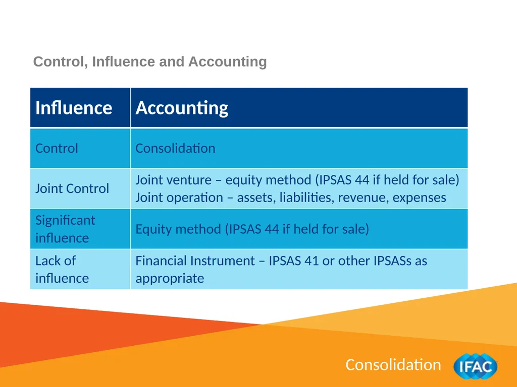 IMPLEMENTING IPSAS Consolidation IPSAS® 34 – 38 - slide 6 of 16