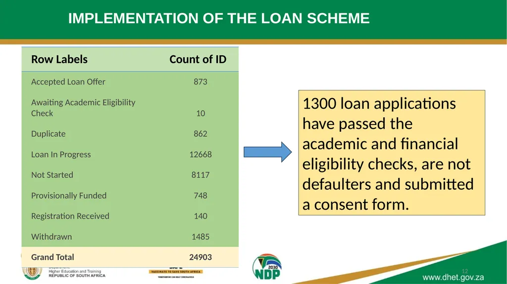 UPDATE ON THE COMPREHENSIVE STUDENT FUNDING MODEL - slide 12 of 17