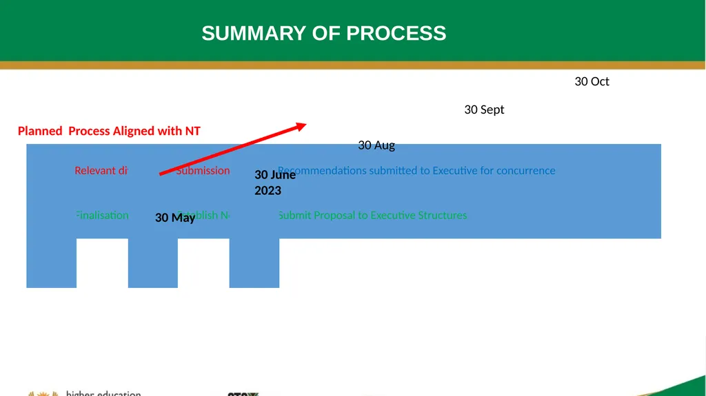 UPDATE ON THE COMPREHENSIVE STUDENT FUNDING MODEL - slide 15 of 17