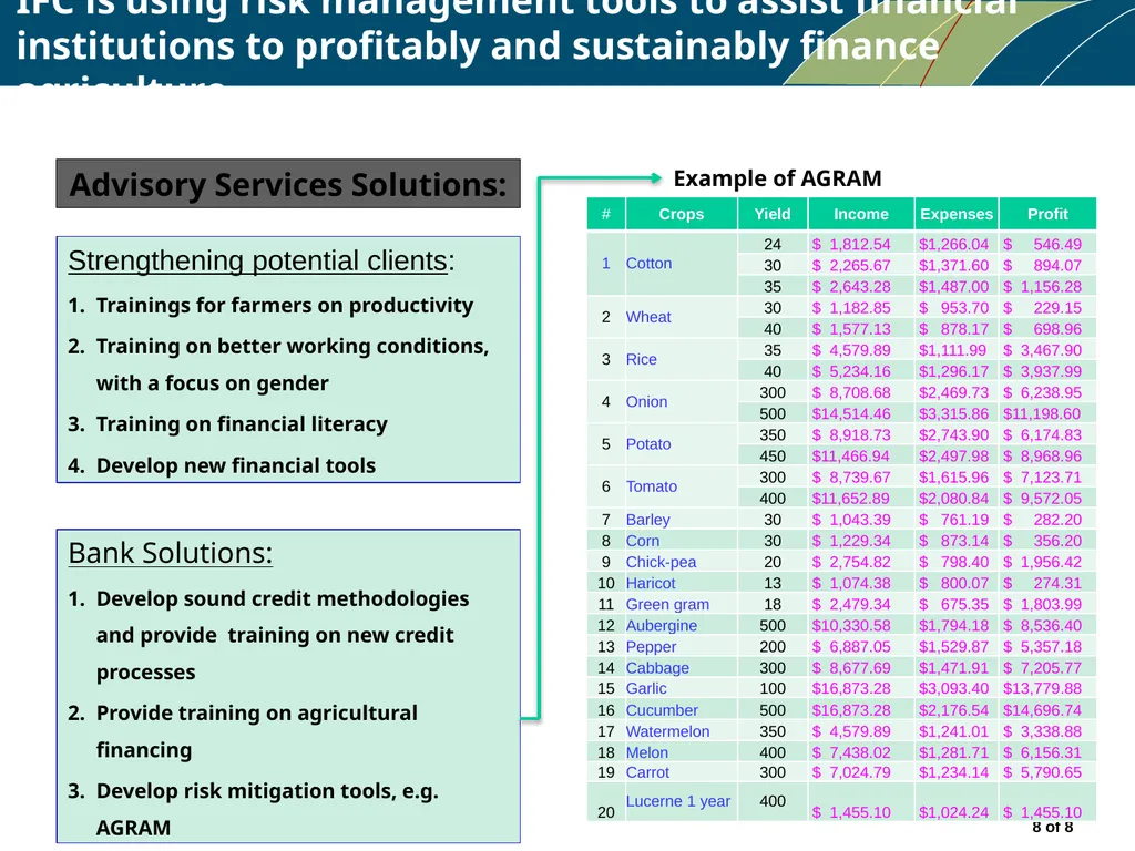 IFC Experience in Leasing Presentation at the 5th - slide 8 of 9