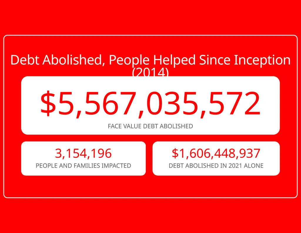 RIP Medical Debt’s Mission Medical debt is a - slide 4 of 25