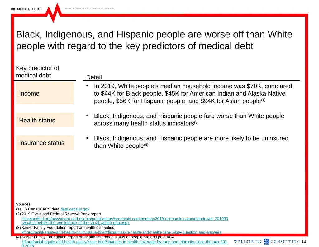 RIP Medical Debt’s Mission Medical debt is a - slide 18 of 25
