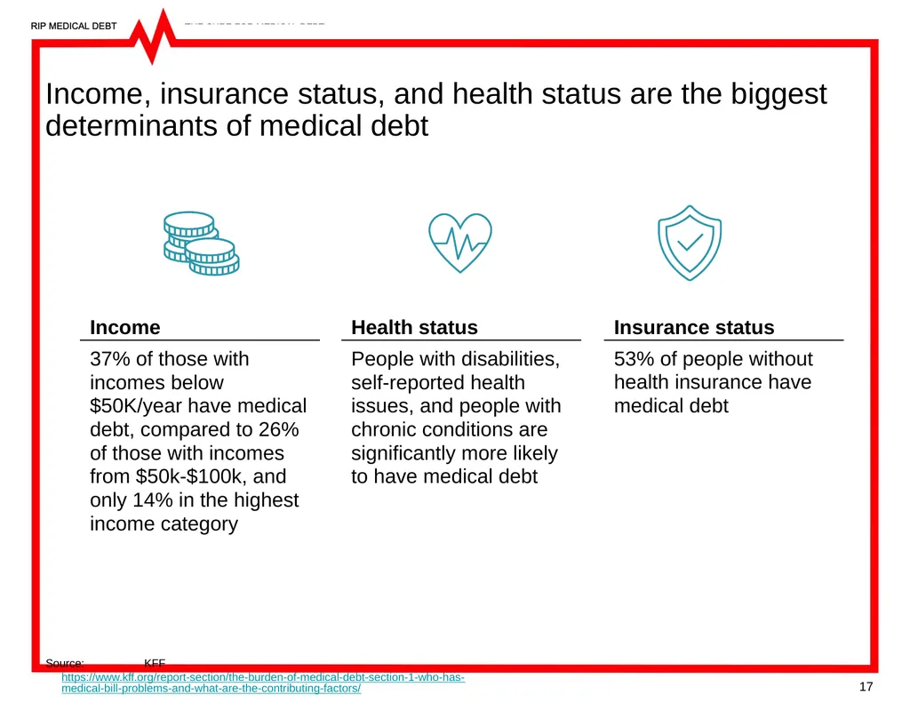 RIP Medical Debt’s Mission Medical debt is a - slide 17 of 25