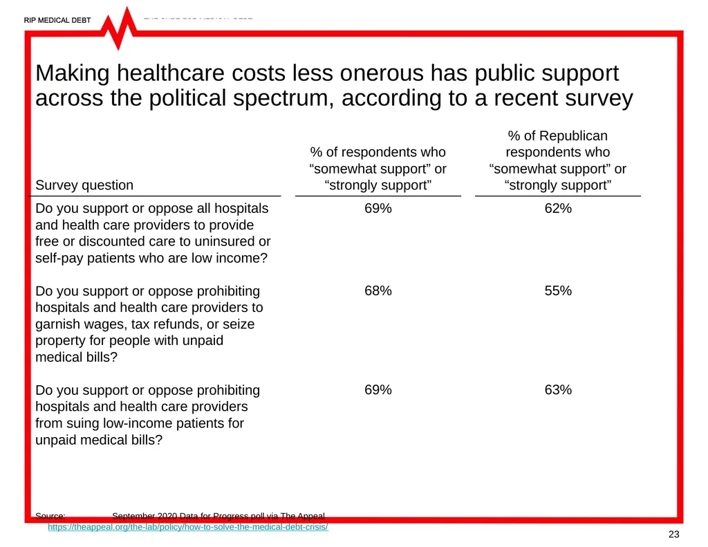 RIP Medical Debt’s Mission Medical debt is a - slide 23 of 25