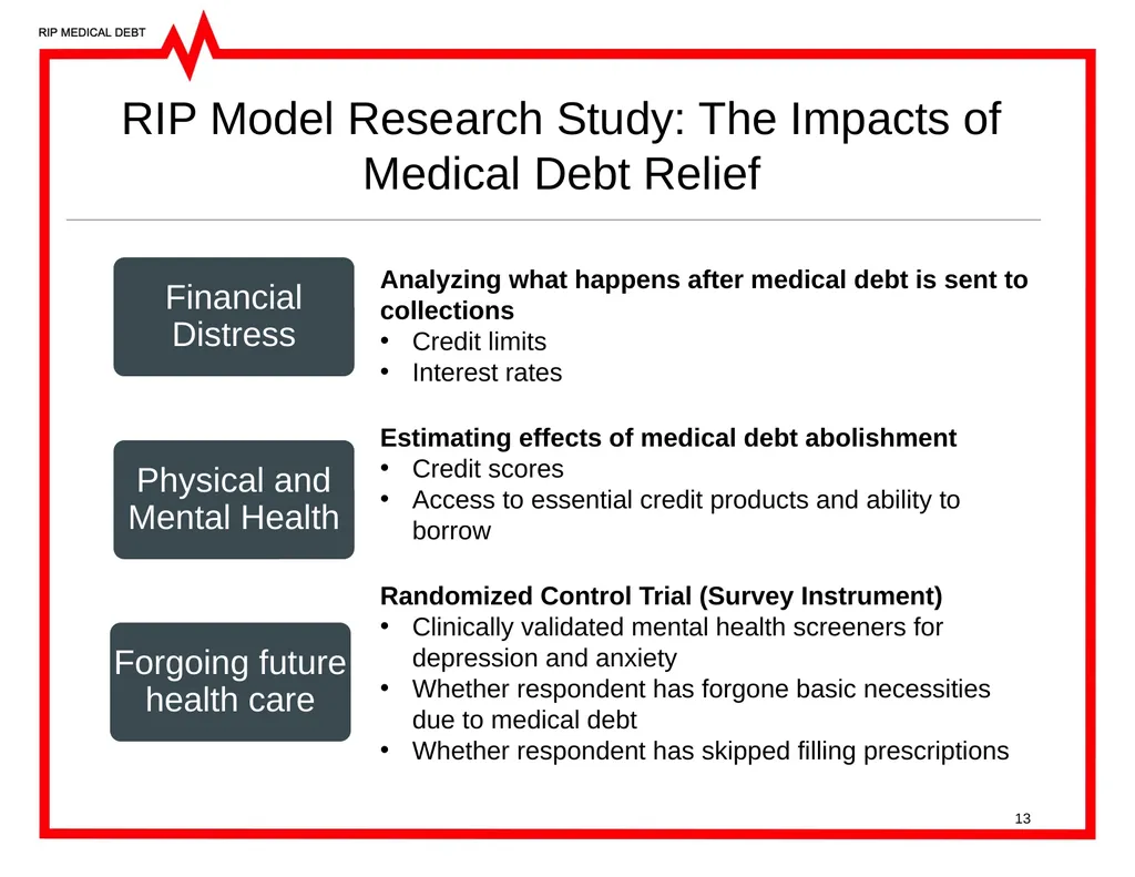 RIP Medical Debt’s Mission Medical debt is a - slide 13 of 25