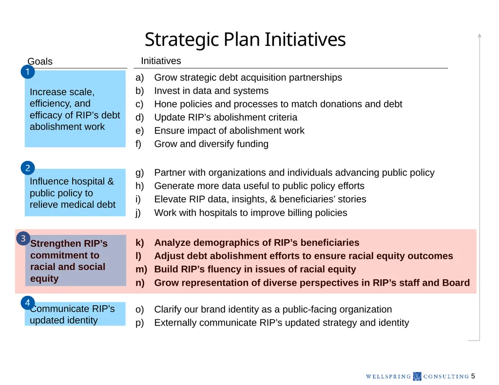 RIP Medical Debt’s Mission Medical debt is a - slide 5 of 25