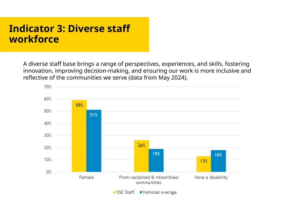 Anti-Racist Report Update March 2025 Context Since - slide 5 of 11