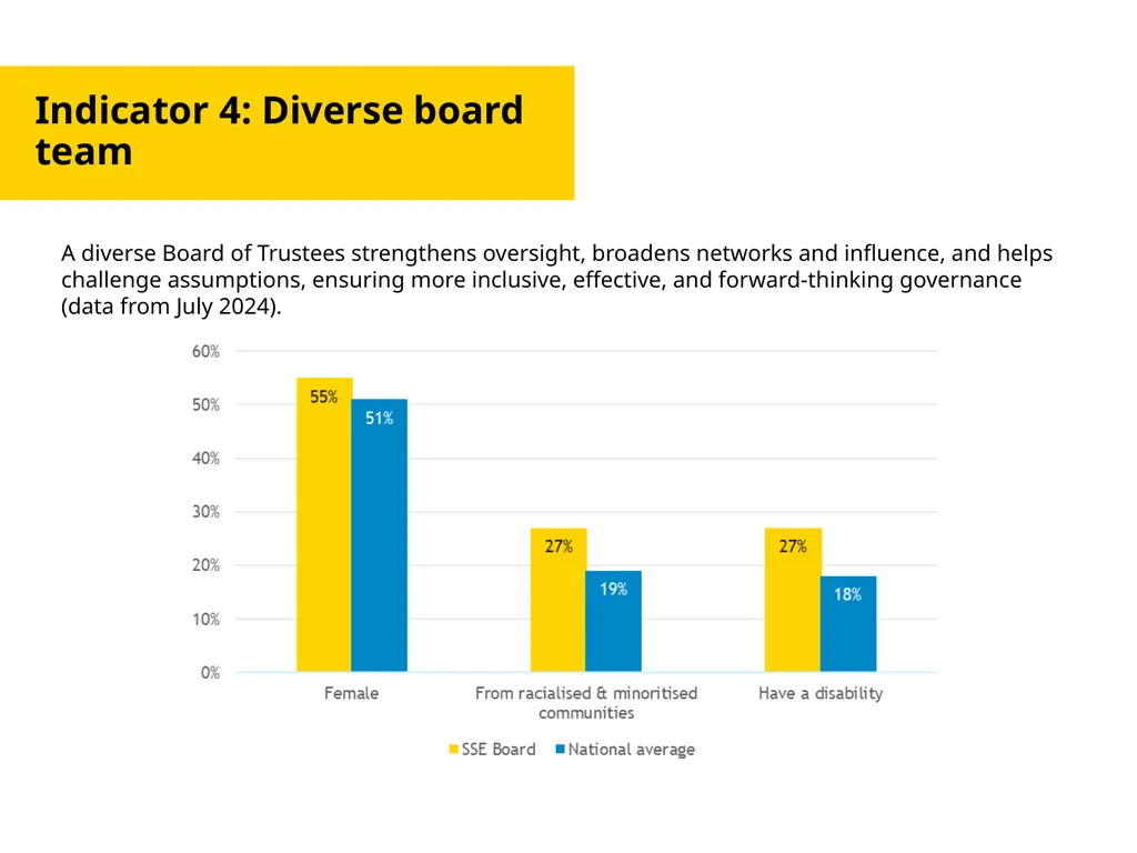 Anti-Racist Report Update March 2025 Context Since - slide 6 of 11
