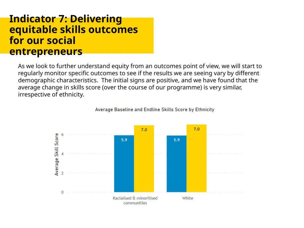 Anti-Racist Report Update March 2025 Context Since - slide 9 of 11