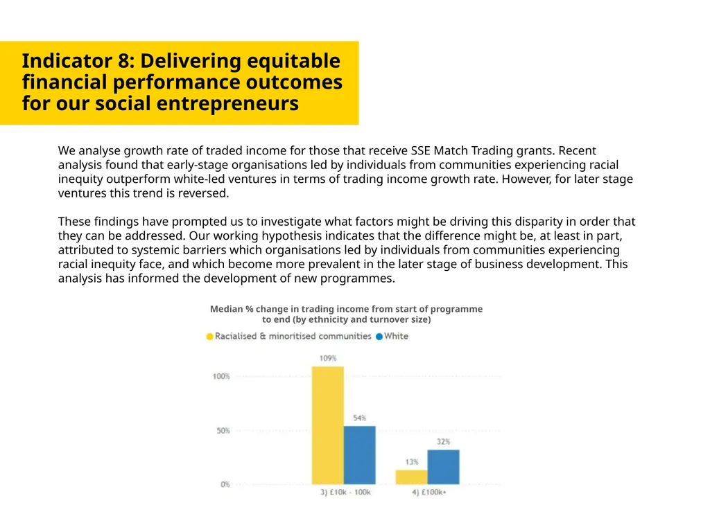 Anti-Racist Report Update March 2025 Context Since - slide 10 of 11