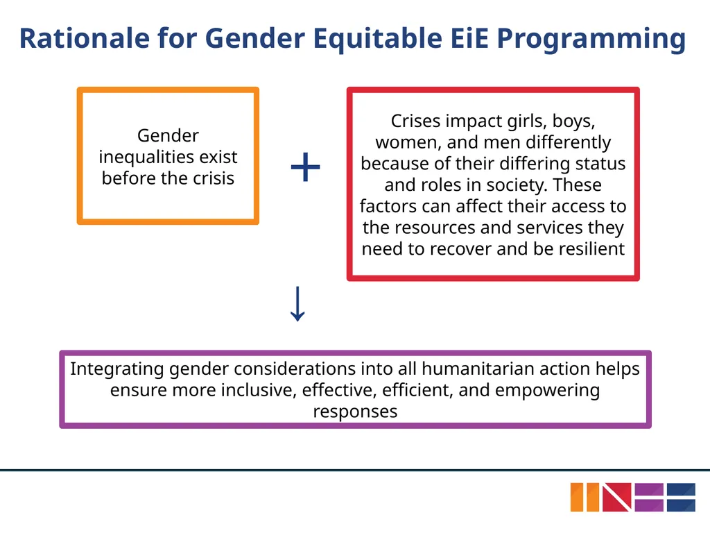 INEE Guidance Note on Gender: Gender Equality in - slide 5 of 17