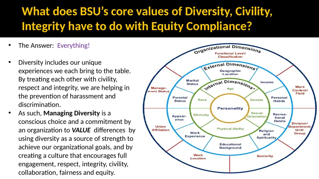 EEO, ADA & Sexual Misconduct Training for - slide 7 of 41
