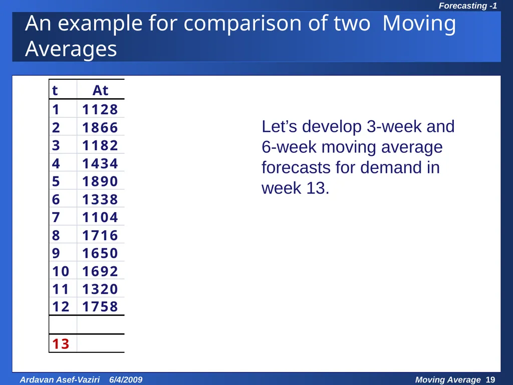 Chapter 7 Demand Forecasting in a Supply Chain - slide 19 of 35
