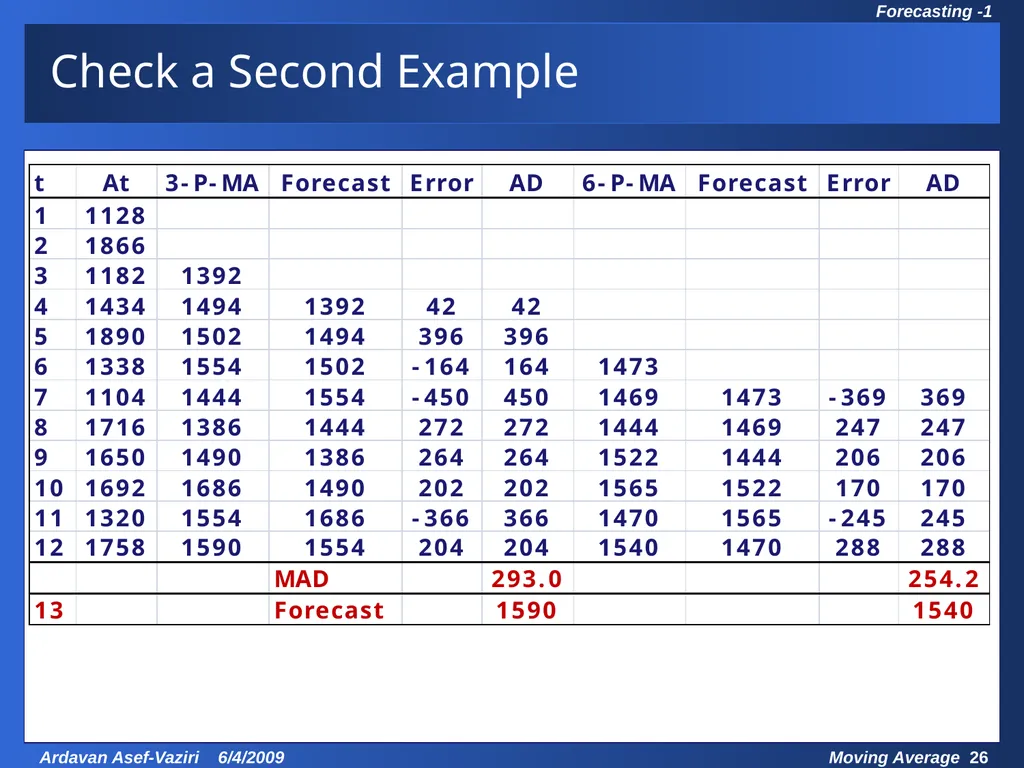 Chapter 7 Demand Forecasting in a Supply Chain - slide 26 of 35