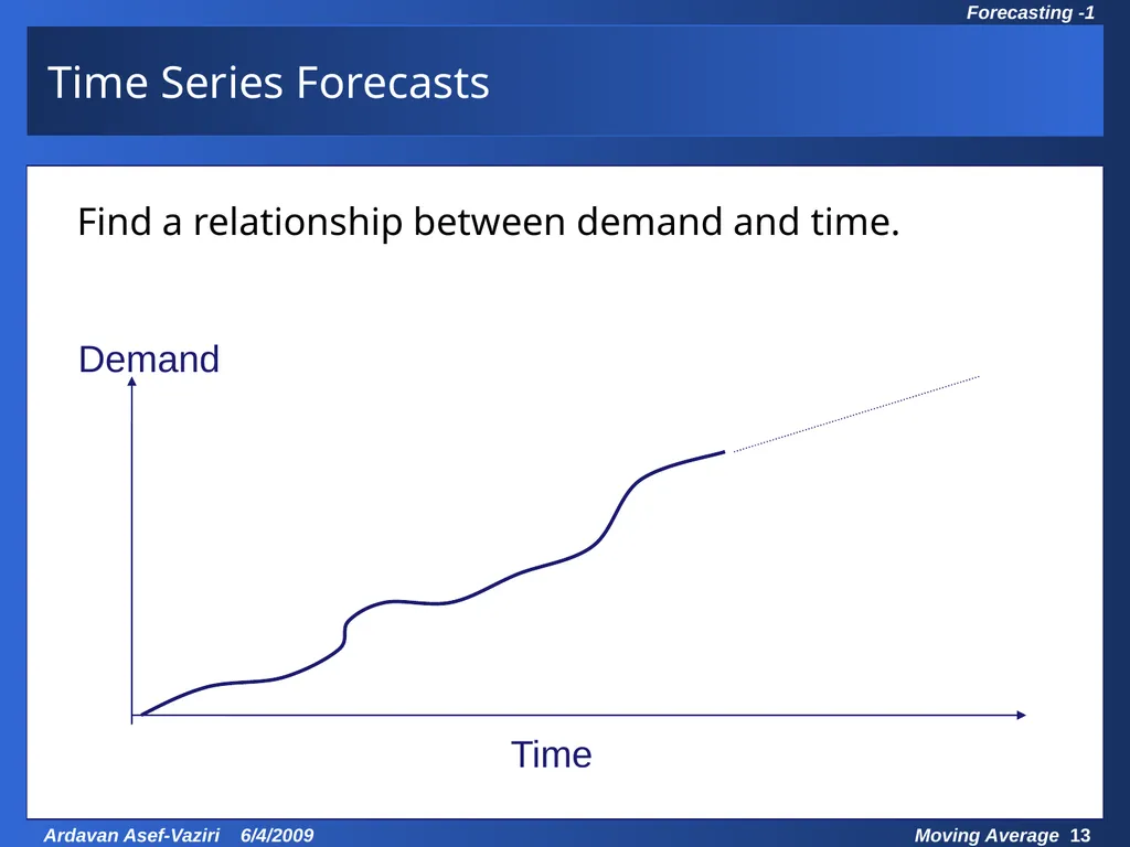 Chapter 7 Demand Forecasting in a Supply Chain - slide 13 of 35