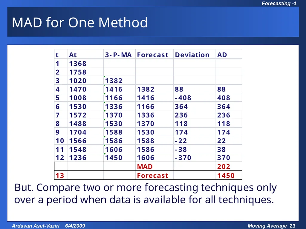 Chapter 7 Demand Forecasting in a Supply Chain - slide 23 of 35