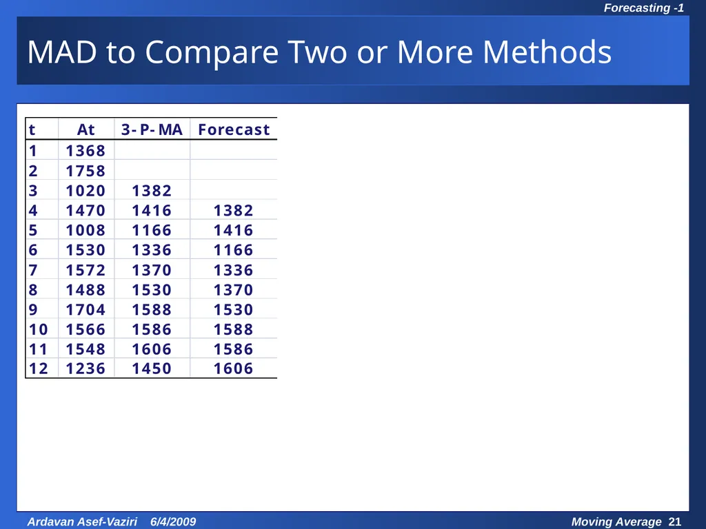 Chapter 7 Demand Forecasting in a Supply Chain - slide 21 of 35